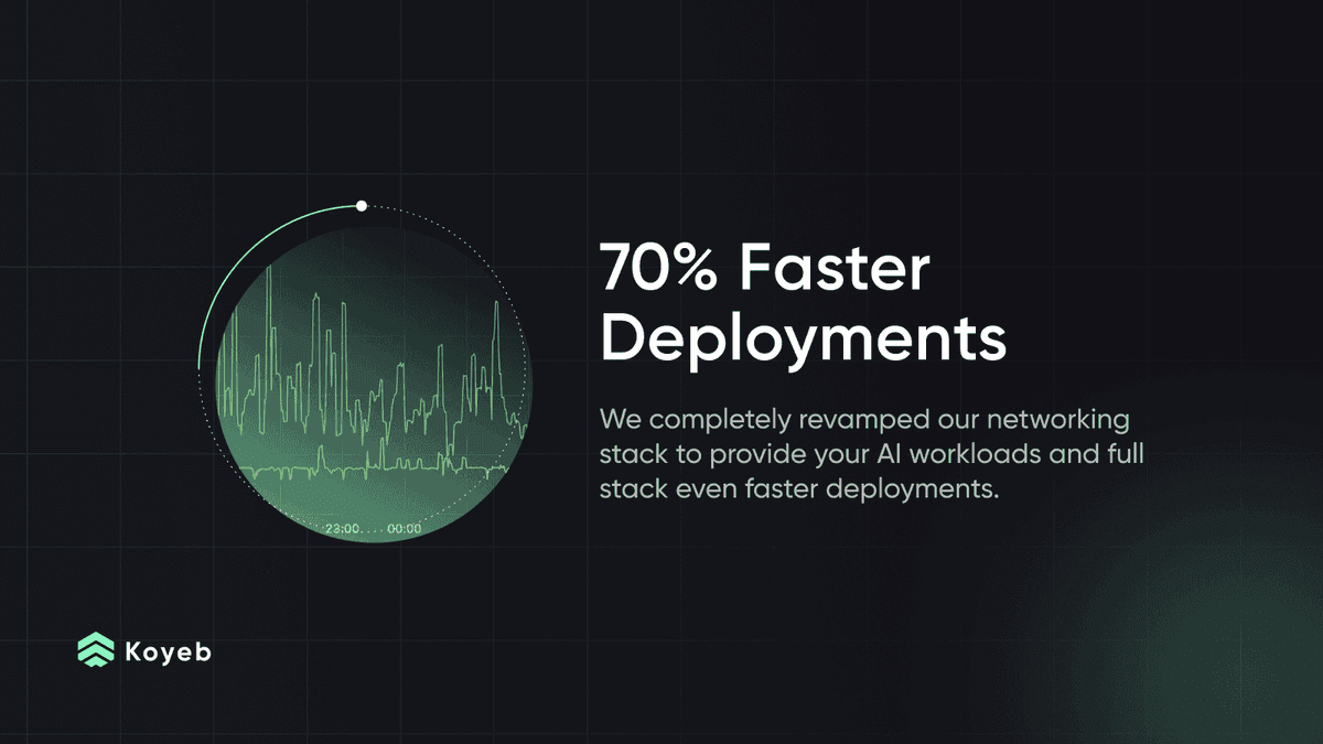 70% Faster Deployments and High-Performance Private Network