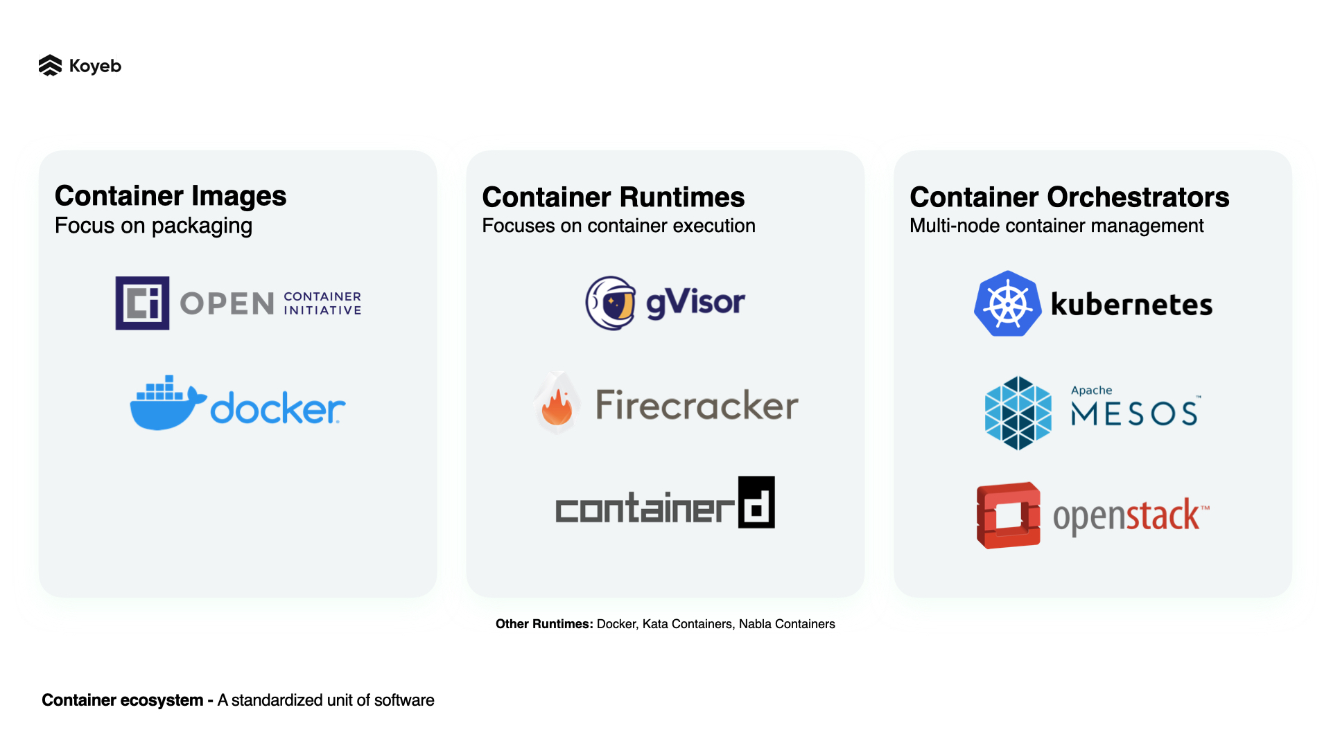 Container Ecosystem