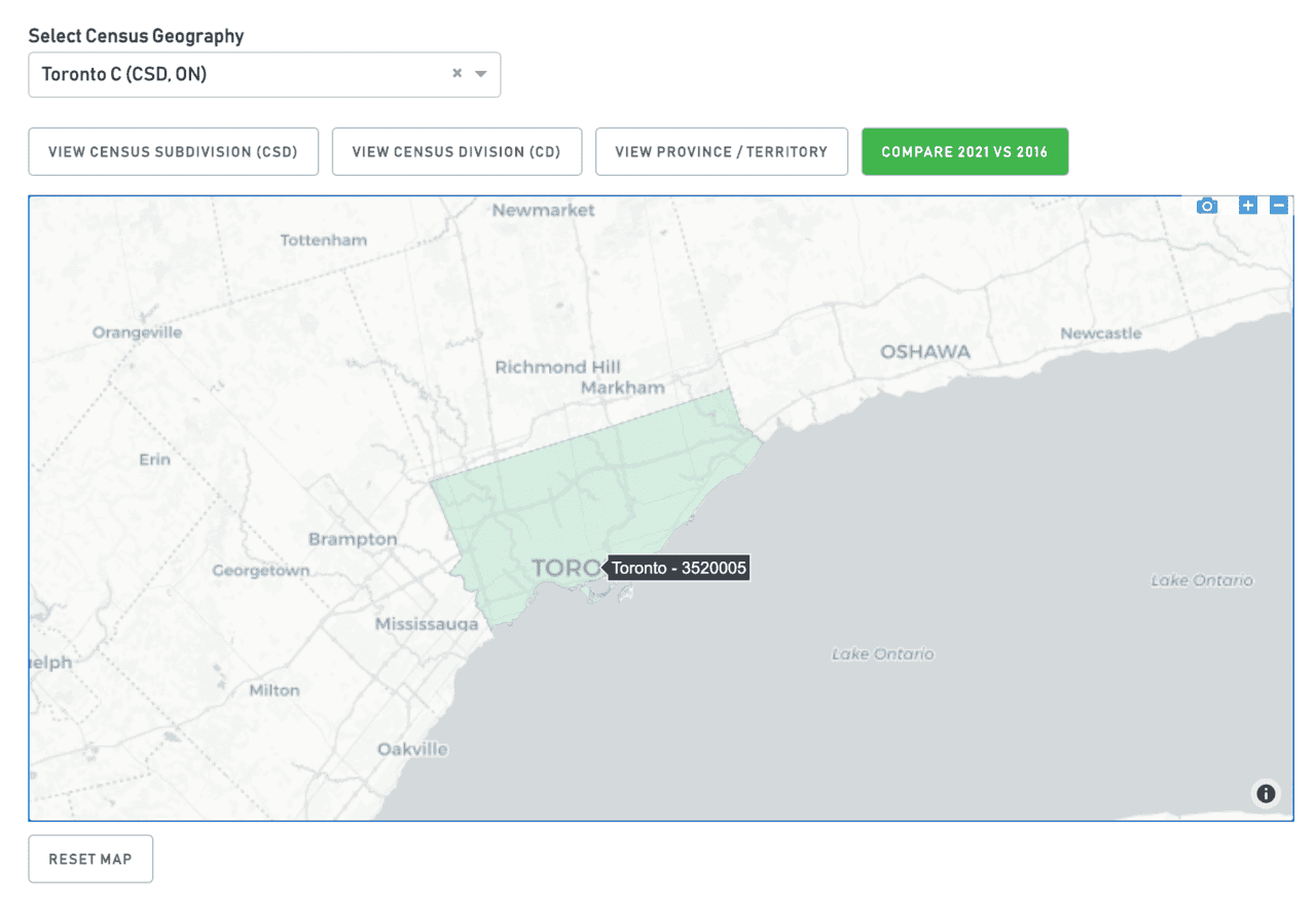 UBC HART Dashboard