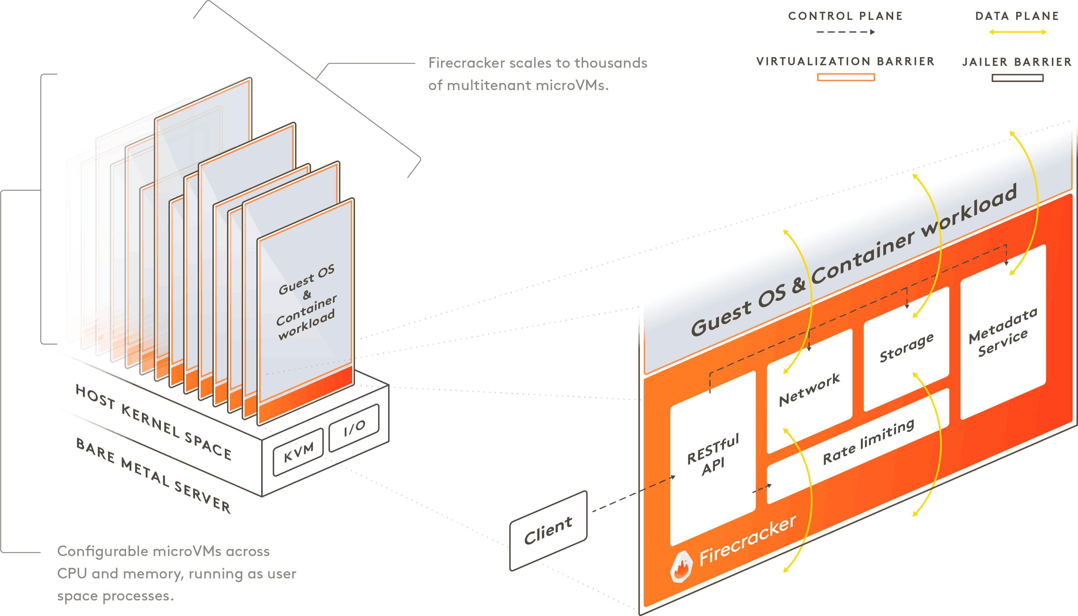 Firecracker diagram