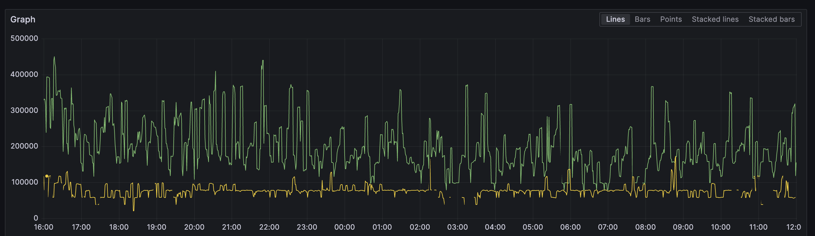 70% faster network stack